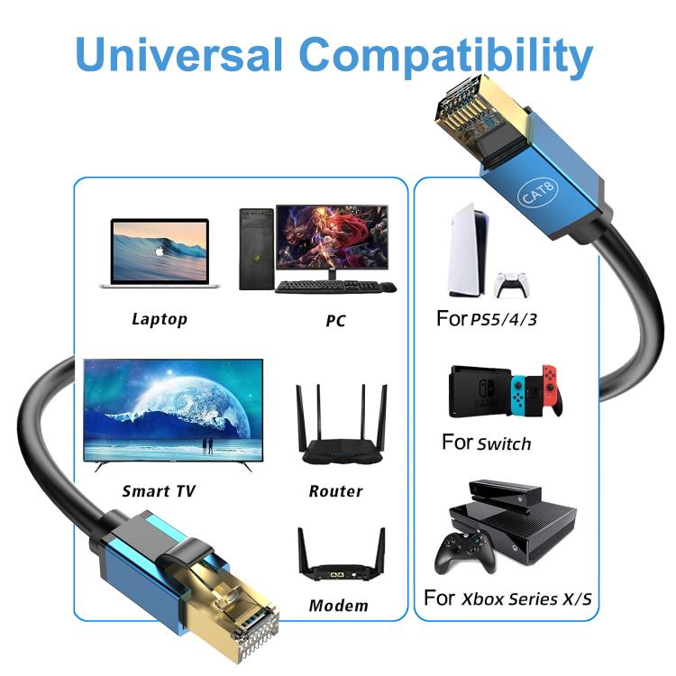 Home Fiber Bandwidth 10 Gigabit CAT8 Network Cable
