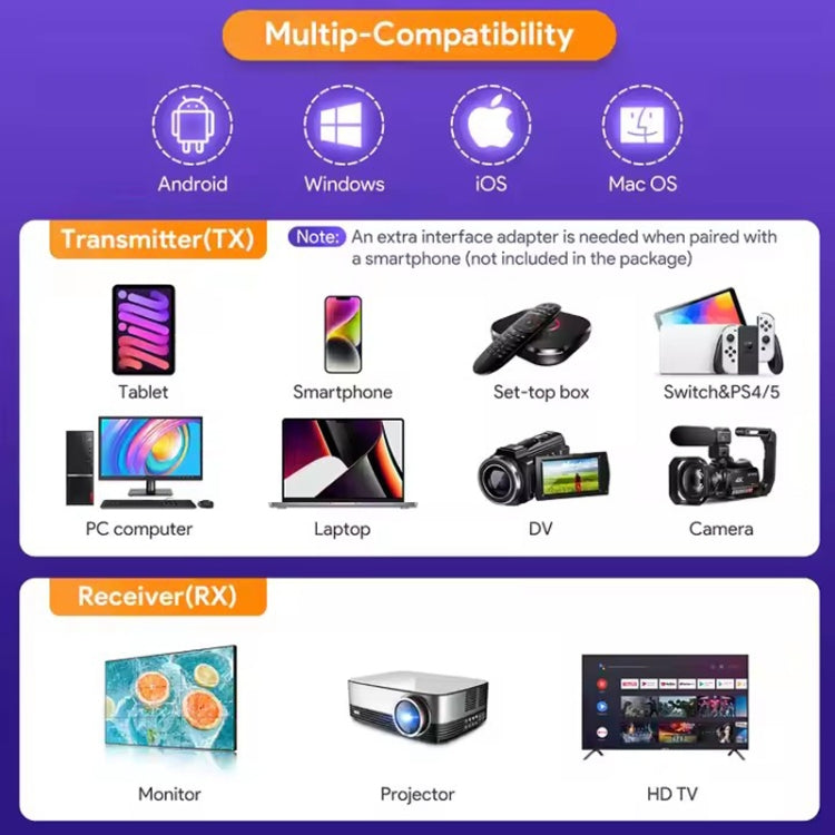 EDUP EH-WD9906 1080P Wireless HDMI Display Device — view 5