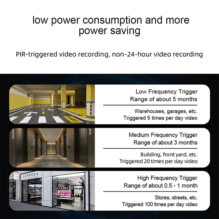 WiFi Tuya Smart Version HD Low Power Consumption Battery Camera, EU Plug
