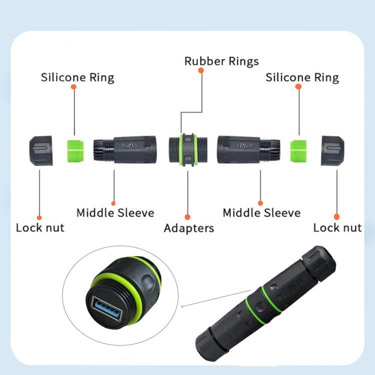 M20 5Gpbs USB3.0 Outdoor IP68 Waterproof Connector — view 4