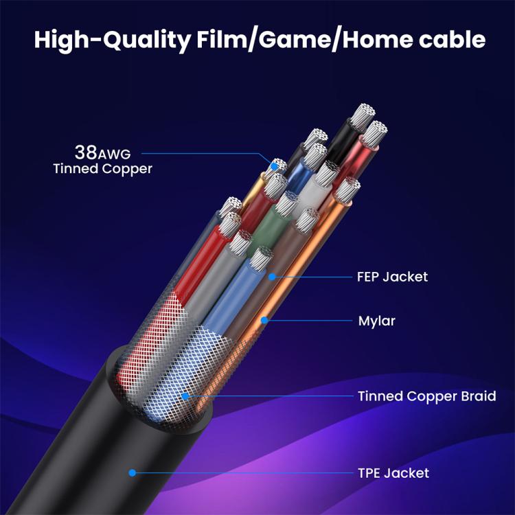 0.7m Coiled Coaxial 8K 48Gbps HDMI 2.1 Cable