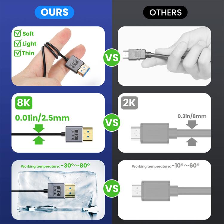0.7m Coiled Coaxial 8K 48Gbps HDMI 2.1 Cable