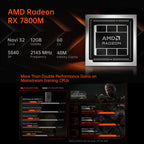 ONE-NETBOOK OneXGPU2 AMD Radeon RX 7800M 12GB Portable Expansion Dock — OneXGPU2