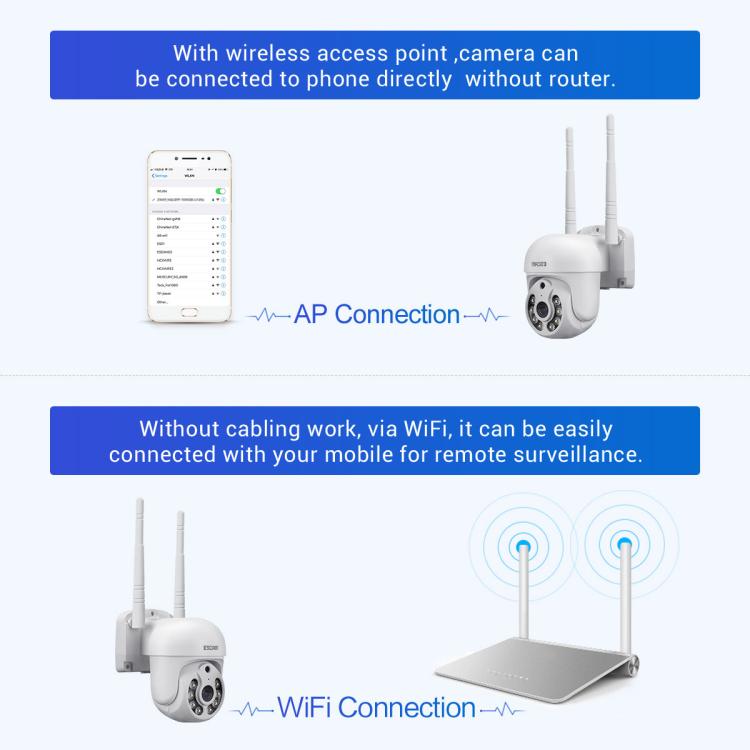 ESCAM WNK710 3MP HD Motion Detection WiFi Intelligent Dual-light Source Camera