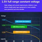 5500mAh AA 1.5V USB Rechargeable Lithium-ion Battery — view 5