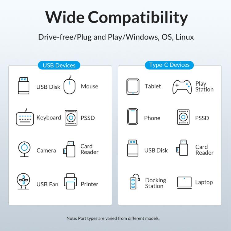 ORICO M3U7-G2 7 in 1 Type-C to USB 3.2 Docking Hub — view 9