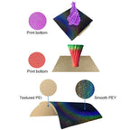 PEI Coating Smooth Starry PET Film Double-Sided 3D Printing Build Plate