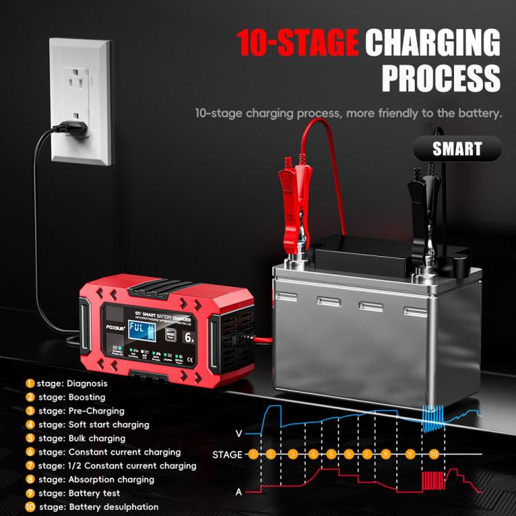 FOXSUR FBC1206F 12V 6A Car Motorcycle Battery Charger Smart Repair Multi-function Charger — view 8
