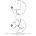 Q50 Leather Texture Wireless HDMI Video Transmitter and Receiver Extender Adapter — view 13