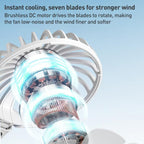 USB Direct Plug-in Brushless Motor Low Noise Small Fan — view 6