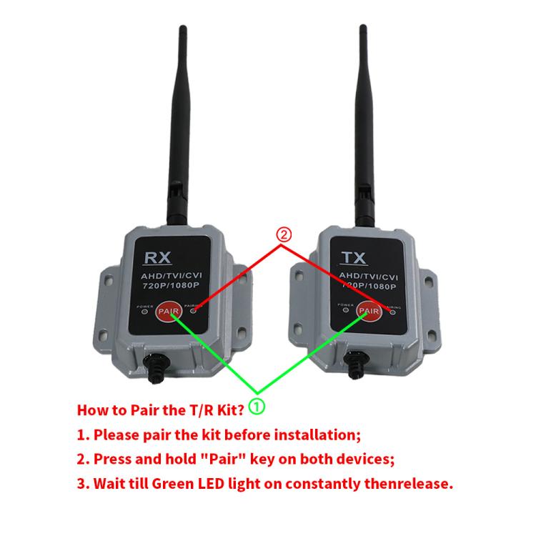 2.4G Wireless Transmitter Receiver Camera Transmitter Wireless Device for Truck and Bus