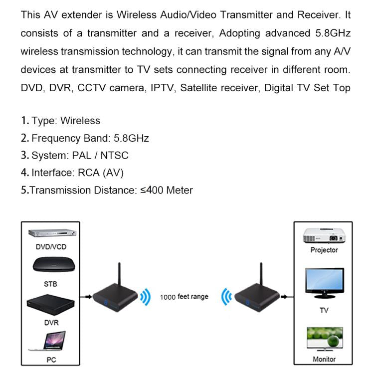 Measy AV540 5.8GHz Wireless Audio / Video Transmitter and Receiver with Infrared Return Function, Distance: 400m — view 8