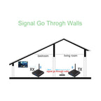 Measy AV540 5.8GHz Wireless Audio / Video Transmitter and Receiver with Infrared Return Function, Distance: 400m — view 10