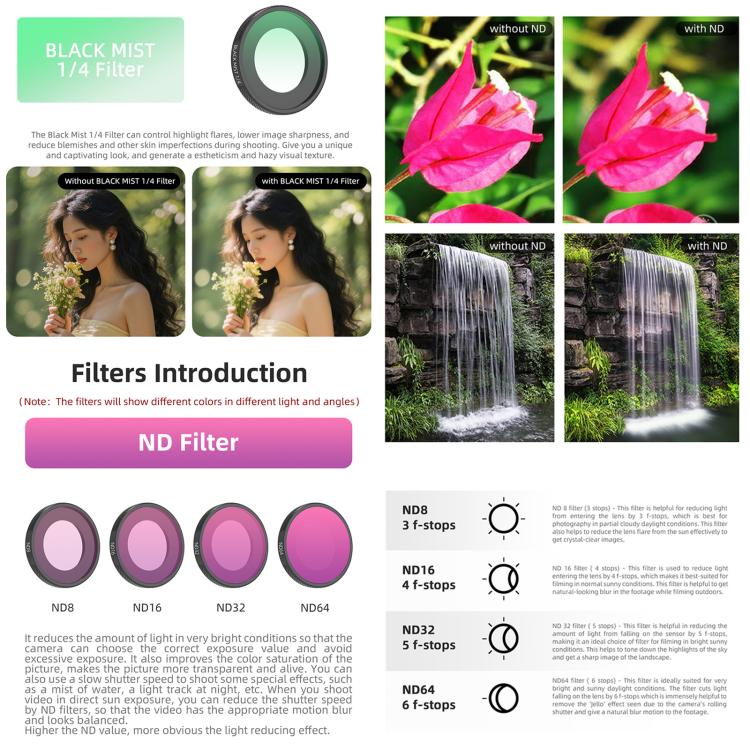 For Insta360 GO Ultra Sunnylife Camera Lens Filter