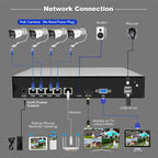 SriHome NVS005-POE065 5MP HD 4-CH POE Camera Network Video Recorder Kit — view 13