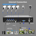 SriHome NVS005-POE030 3MP HD 4-CH POE Camera Network Video Recorder Kit — view 15