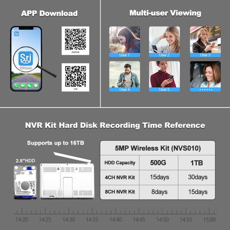 SriHome NVS010-IPC065 5MP HD 4-CH WiFi Camera Kit with 10.1 inch Touch Screen Monitor