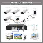 SriHome NVS008-AHD006 2MP HD 8-CH XVR NVR Camera Network Video Recorder Kit — view 16
