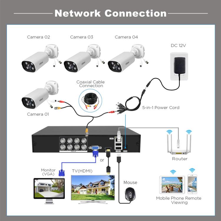 SriHome NVS008-AHD006 2MP HD 8-CH XVR NVR Camera Network Video Recorder Kit — view 16