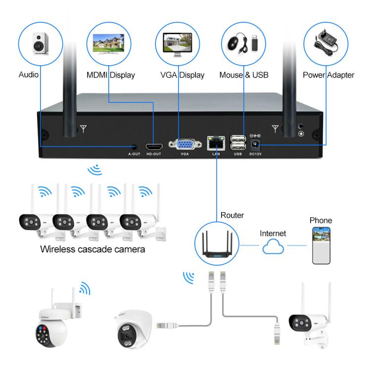 SriHome NVS001-IPC037 2MP HD 4-CH NVR WiFi IP Camera Kit — view 8