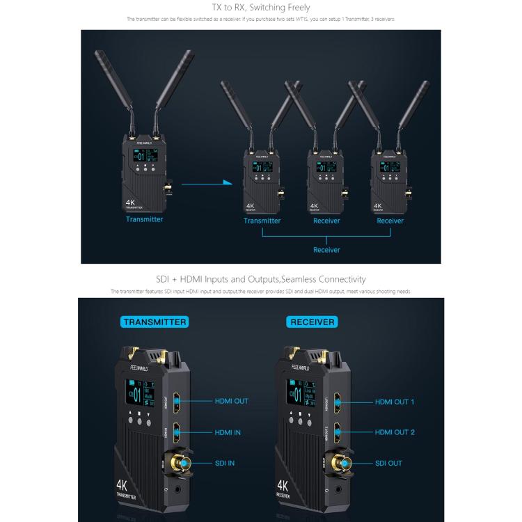 FEELWORLD WT1S 4K Wireless Video Transmission System SDI + Dual HDMI-compatible Full Duplex Intercom Live Streaming — view 12