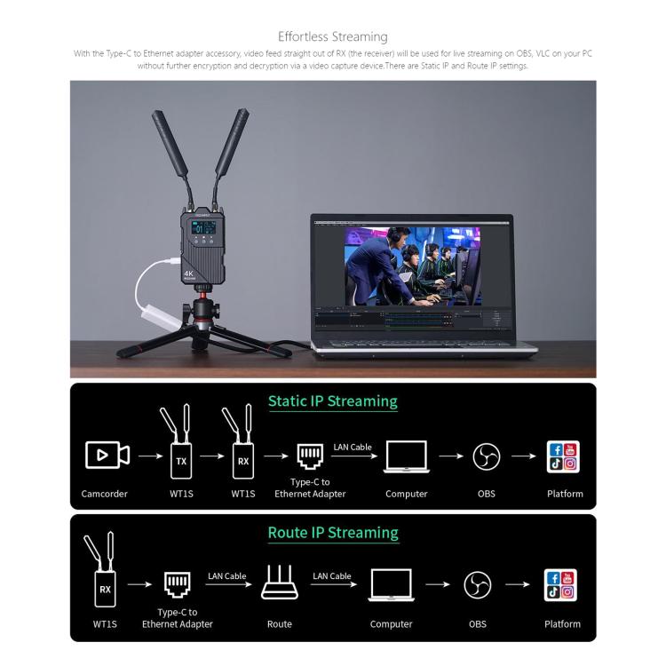 FEELWORLD WT1H 4K Wireless Video Transmission System Dual HDMI-compatible Full Duplex Intercom Live Streaming — view 9