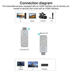 1080P 60Hz Wireless HDMI Display Adapter — view 5