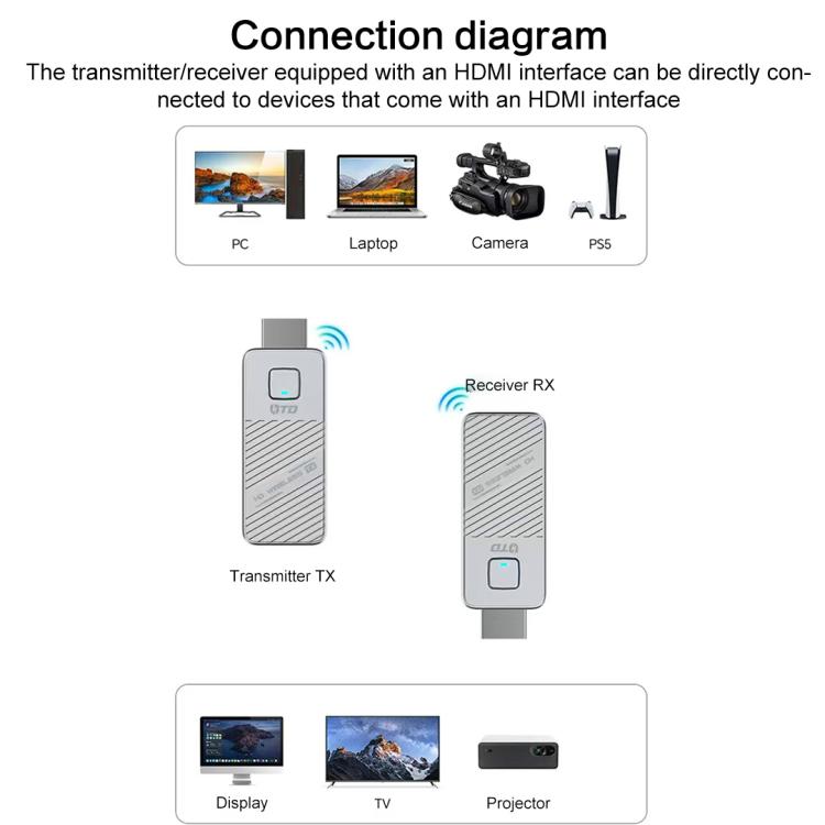 1080P 60Hz Wireless HDMI Display Adapter — view 5