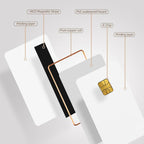 J3R150 Chip Java JCOP Card UNFUSED Dual Interface with EMV Function