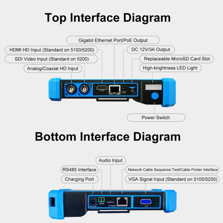 IPC-5200CPlus Network Engineering Treasure Simulated Coaxial SDI Integrated Video Surveillance Tester