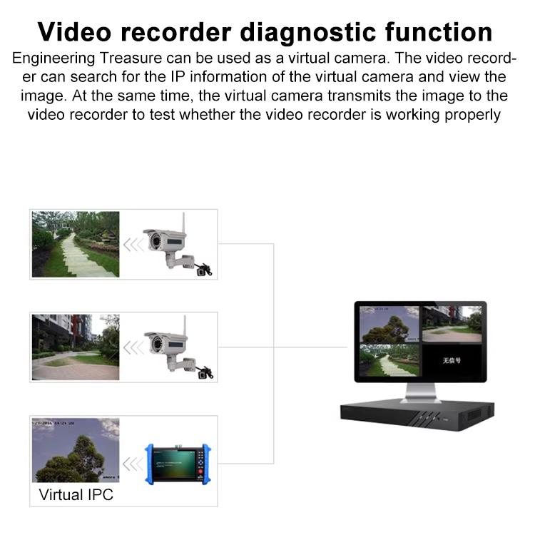 IPCXS-ACHT 6K Network Coaxial Simulation Engineering Video Surveillance Tester