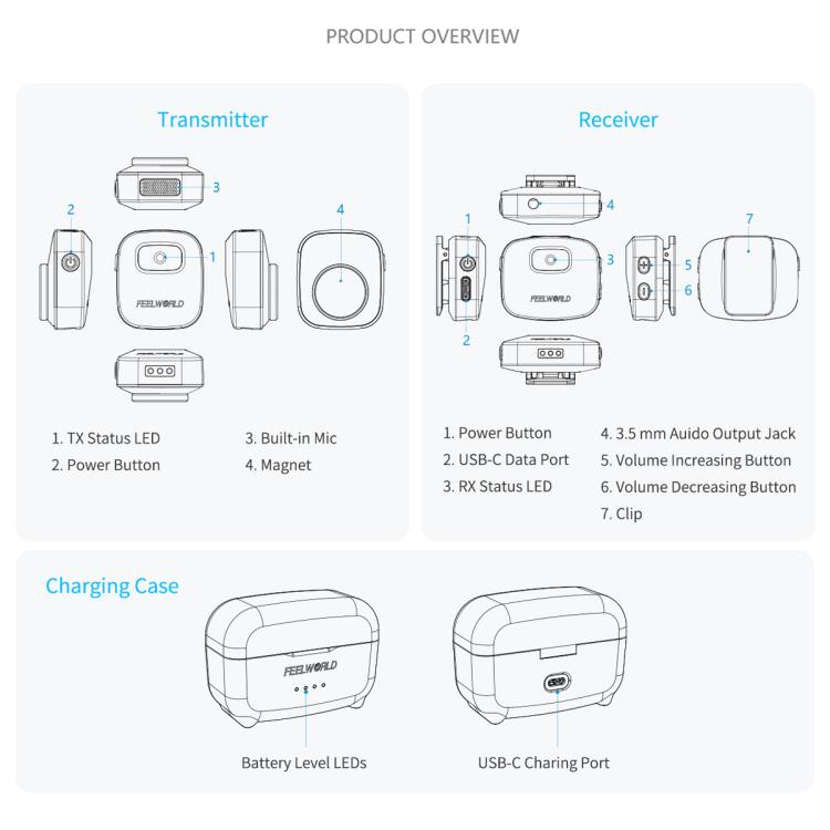 FEELWORLD LM1 Wireless Lavalier Microphone for Phone Computer Camera, 2TX + 1RX + Charging Case — view 13