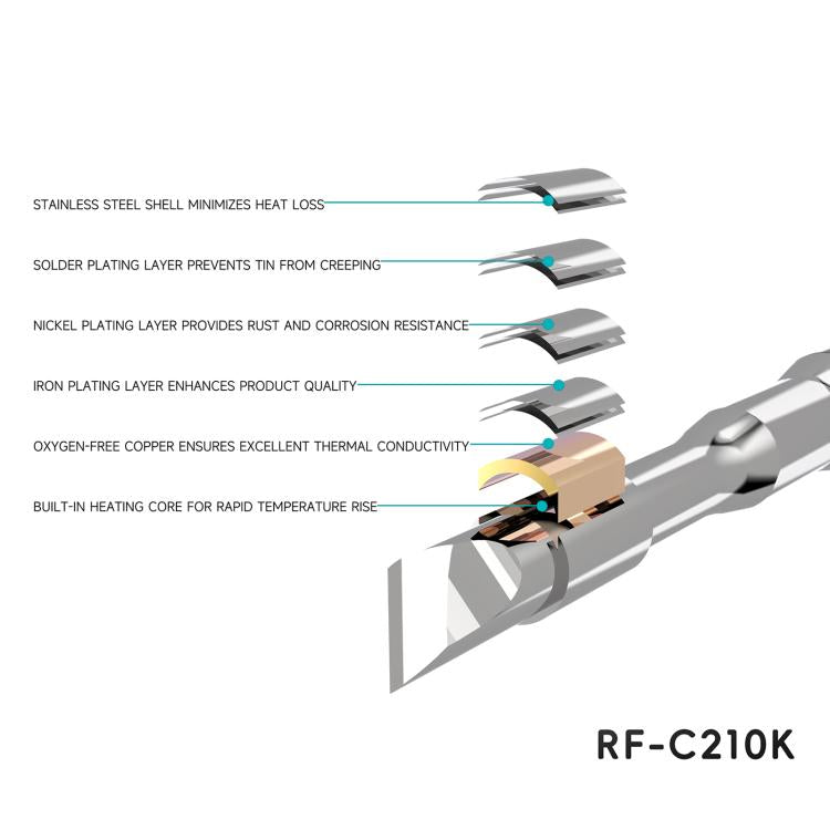 RF4 Soldering Iron Tips for C210 Soldering Handle — view 7