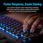 Logitech G515 RAPID TKL Magnetic Switches Wired Gaming Keyboard — White