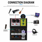 F-2A Multi-function Professional 2-way Recording Mixer USB Live Streaming Sound Card — view 4