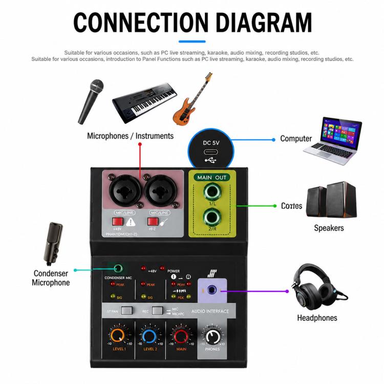 F-2A Multi-function Professional 2-way Recording Mixer USB Live Streaming Sound Card — view 4