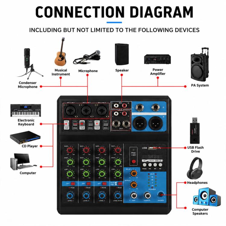F-5A Multi-function Professional 5-way Recording Mixer Bluetooth Live Streaming Sound Card — view 10