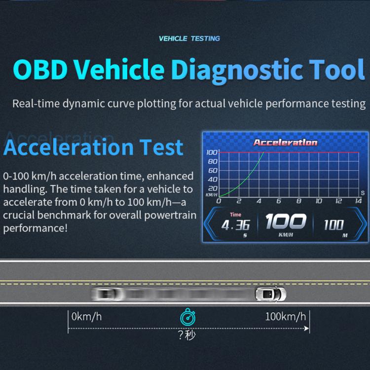 P27 Multi-functional LCD HD OBD2 GPS Gauge Speedometer
