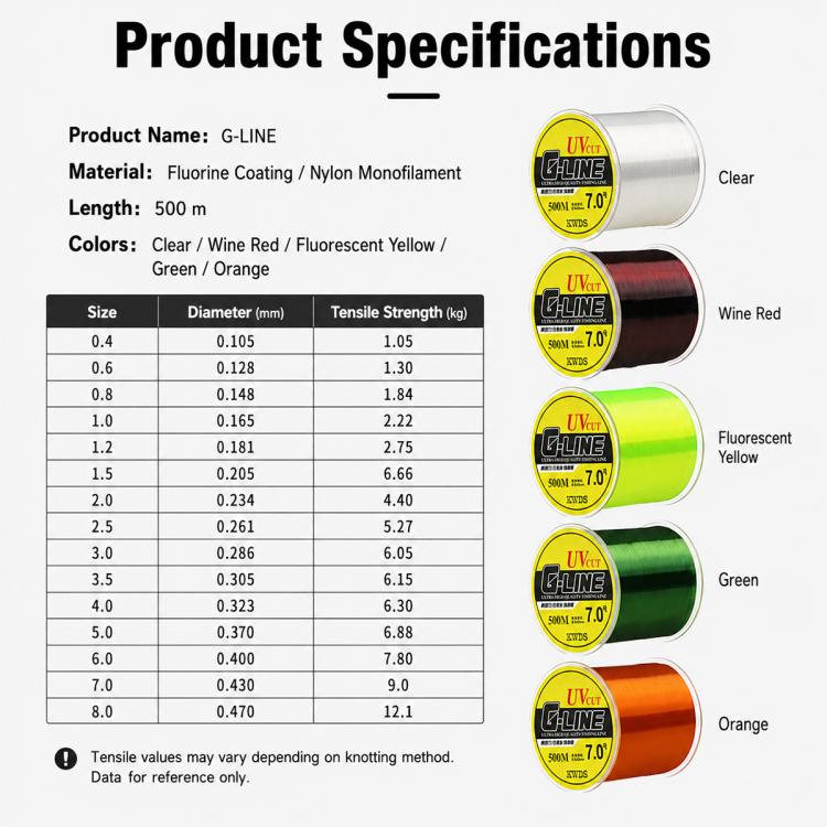 500m High Strength Nylon Monofilament Fishing Main Line