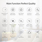 NEO NAS-PS10W WiFi Human Presence Sensor Pro Ceiling Mounting — view 7