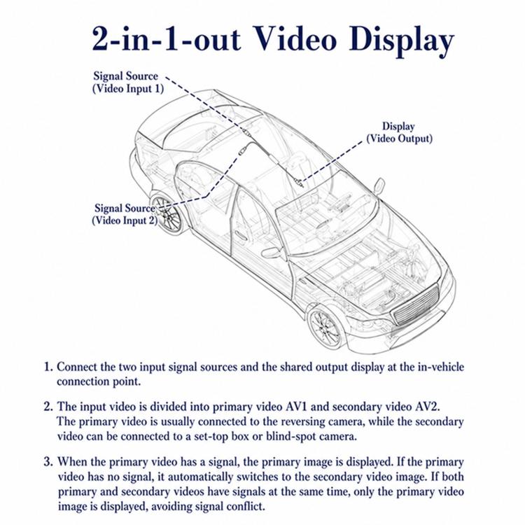 Dash Camera 2 In 1 Out HD Video Adapter Cable — view 5