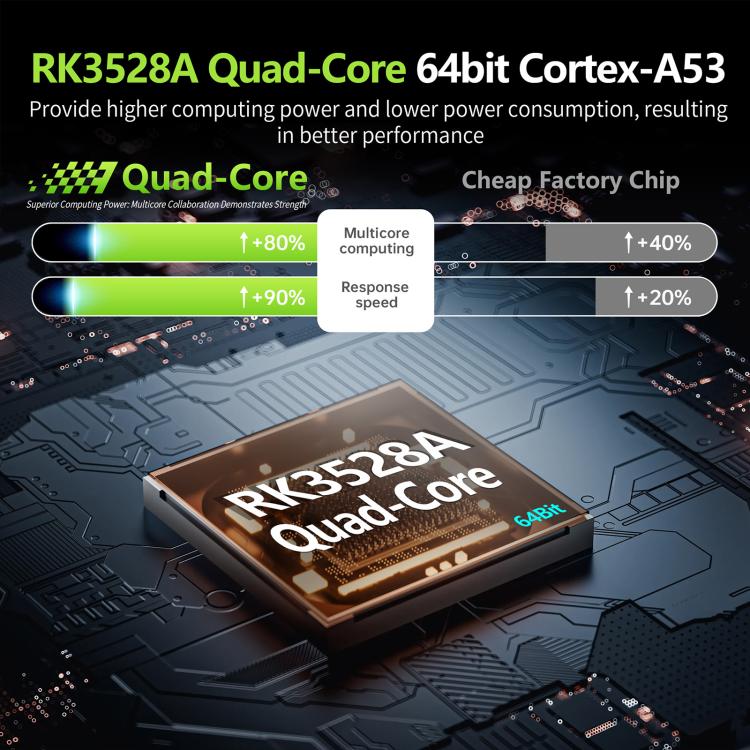 HS86 MINI 13 Android 14 Wifi 6 BT 5.4 4K TV Box