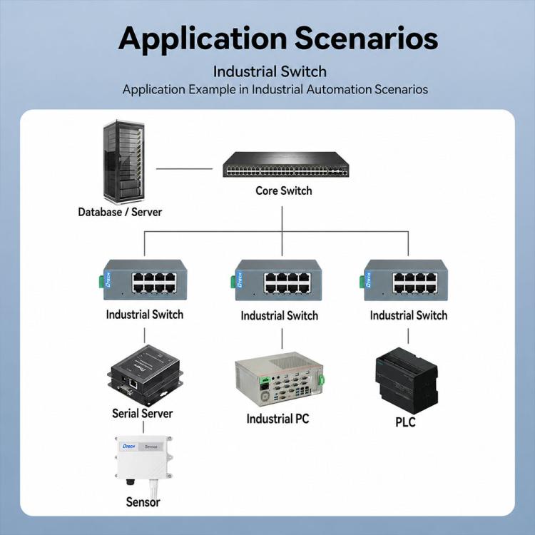 Industrial Rail Ethernet Switch