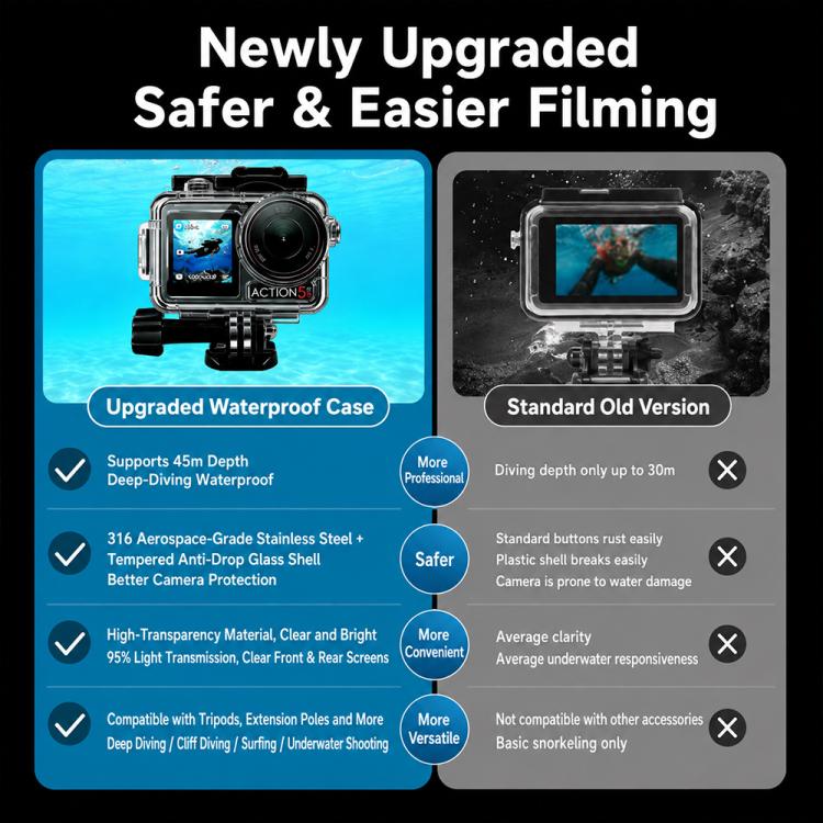 Waterproof Housing 60m Underwater Cameras Cover