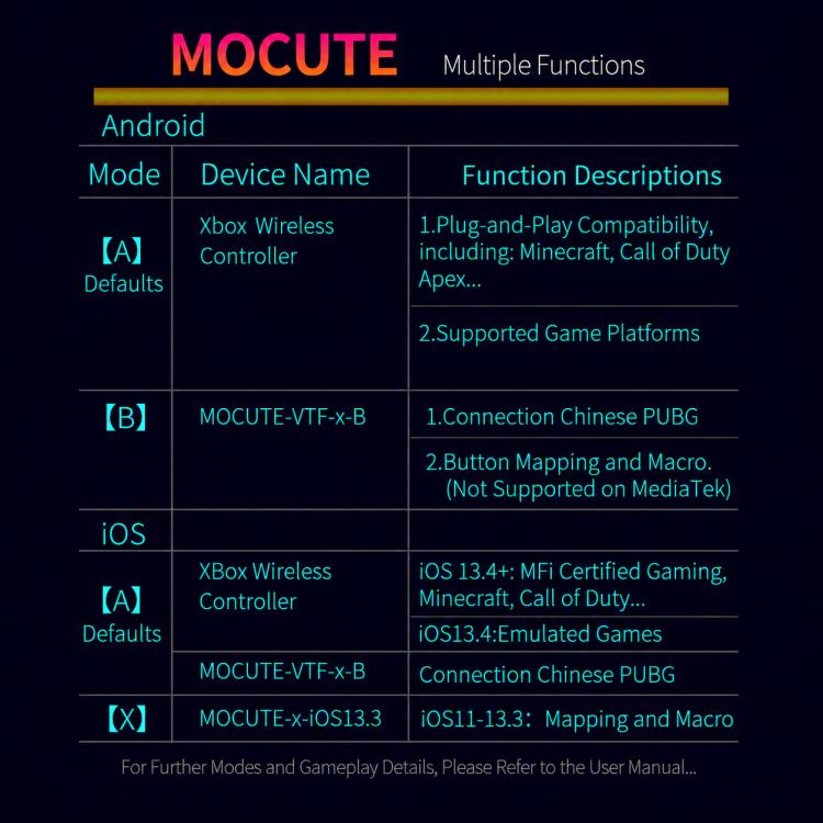 MOCUTE 062 Dual Joysticks & Hall-Effect Triggers Stretchable BT Mobile Game Controller
