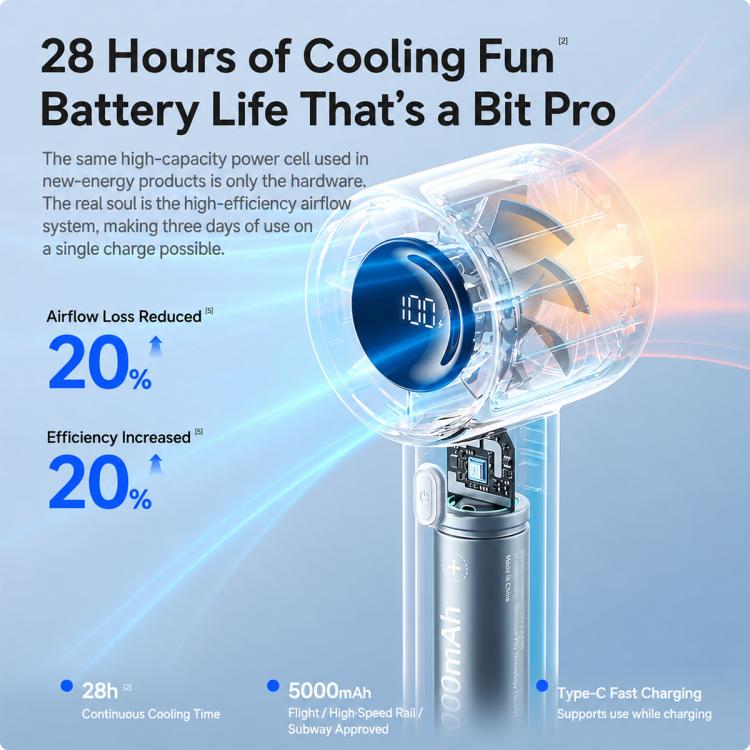 JisuLife Life10S Digital Display High-Speed ??Handheld Fan — Grey