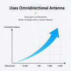 BETAFPV Loop High-Gain Omnidirectional Antenna for FPV Drone RF Modules — view 3