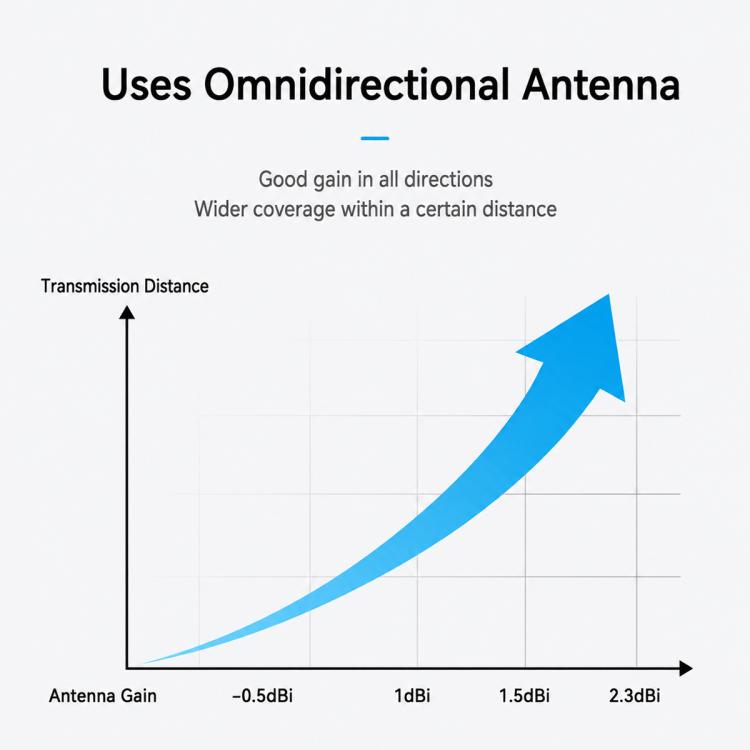 BETAFPV Loop High-Gain Omnidirectional Antenna for FPV Drone RF Modules — view 3