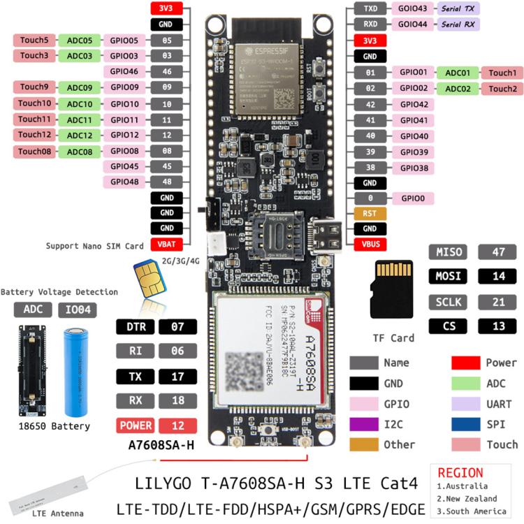 LILYGO Wireless Communication Module