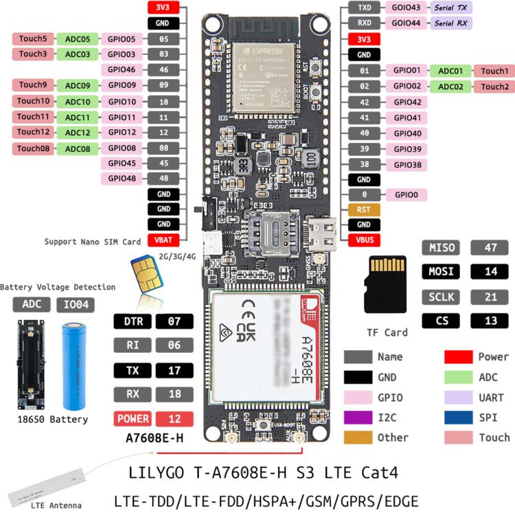 LILYGO Wireless Communication Module